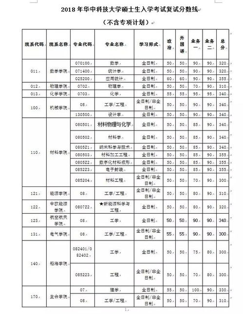 华中科技大学发表重大研究成果：探讨睡眠与心血管健康的密切关系