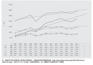 百年未有之大变局：全球经济与消费的深层比较