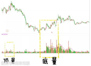 四川黄金董事长之子短线交易亏损严重：阶段性高点股市分析与启示