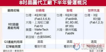 半导体制造业淡季不‘淡’：国产晶圆代工厂价格有望筑底回升

行业关注：半导体制造业淡季转折，国产晶圆代工厂迎来价格修复机会