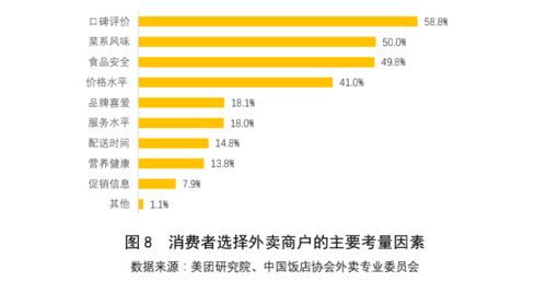 美团破局外卖市场，采用拼多多模式拓宽业务边界