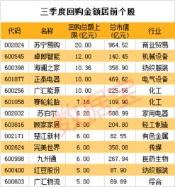 京东的回购价值：价值大于价格？