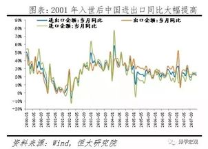 全球玉米价格波动对中国经济的影响分析