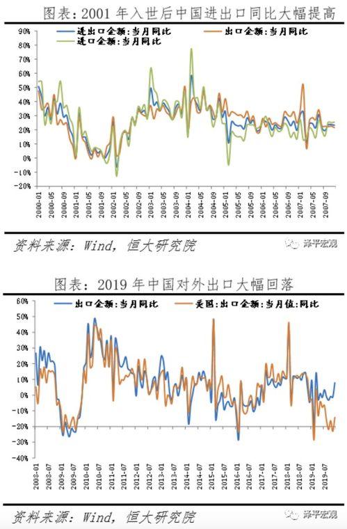 全球玉米价格波动对中国经济的影响分析