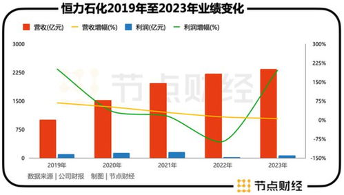 沙特豪掷数十亿美元投资恒力石化：中国石化板块新一轮抢滩之战开启