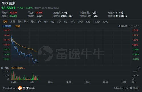 传理想汽车裁撤大量员工，占比超18%