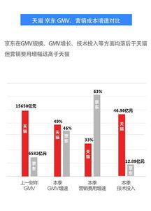 京东发布未来科技策略：FMGC与3P生态的持续投入与发展