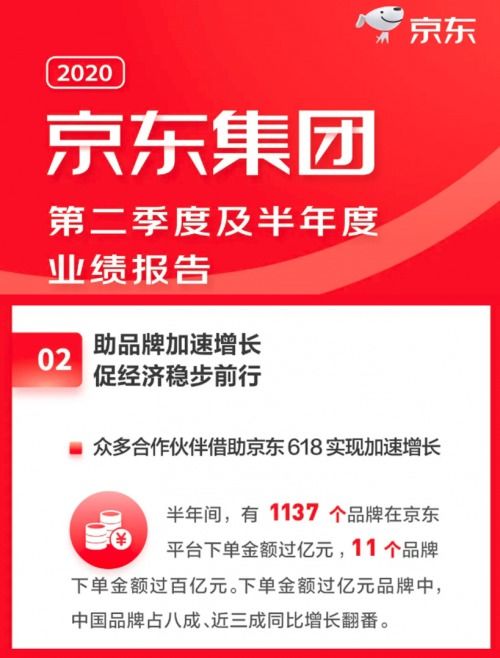 京东爆款抢购，双位数新高用户增速暗示低价策略奏效