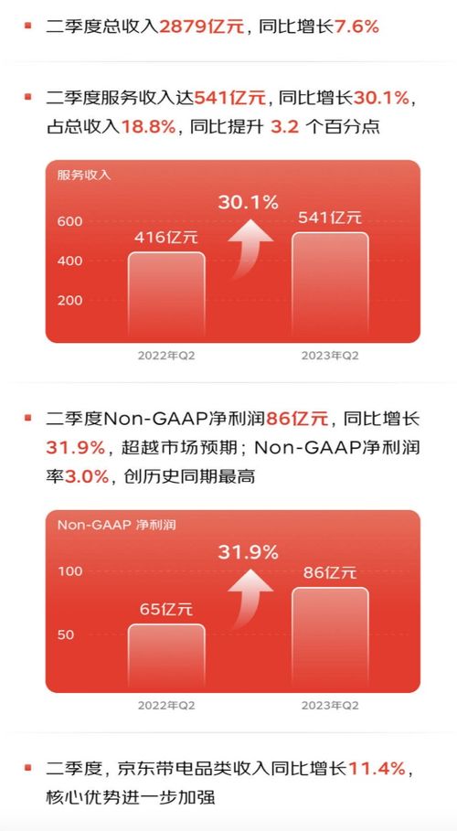 京东爆款抢购，双位数新高用户增速暗示低价策略奏效