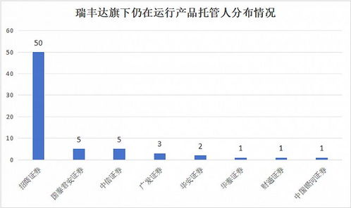 瑞丰达跑路：托管人责任几何，如何应对这一信任危机？