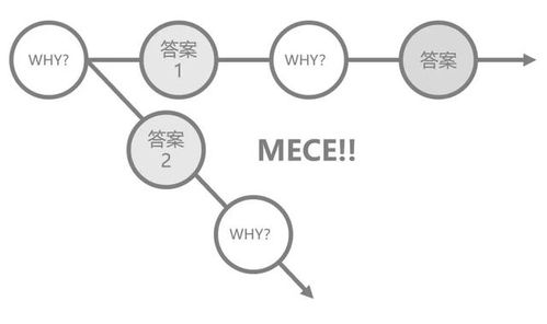 1. 三个主要的问题阻碍了我在当前市场的运作
  2. 对我影响最大的三个问题解析
  3. 遇到的困扰我进行深入分析和解决方法