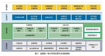 1. 三个主要的问题阻碍了我在当前市场的运作
  2. 对我影响最大的三个问题解析
  3. 遇到的困扰我进行深入分析和解决方法