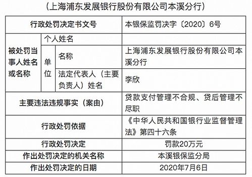 多家中小银行因贷款管理不规范被罚：整顿势在必行