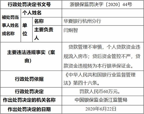 多家中小银行因贷款管理不规范被罚：整顿势在必行