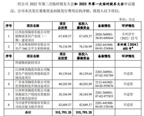 马可波罗创业板上市申请被暂缓审议：主板定位与业绩稳定性值得关注