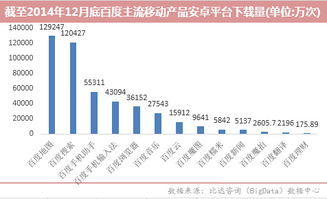 百度上调第二季度净利预期，有望走上AIGC驱动的曲线