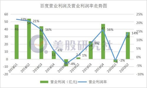 百度上调第二季度净利预期，有望走上AIGC驱动的曲线