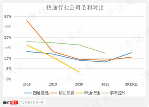 百度上调第二季度净利预期，有望走上AIGC驱动的曲线