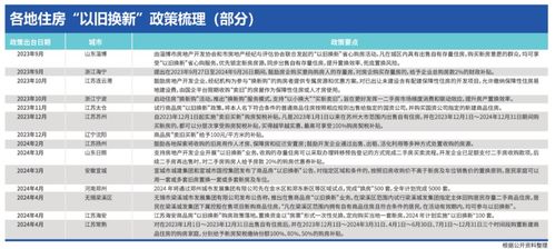 全国超50城推动‘以旧换新’，专家解读：关键环节在于旧房能否卖出

全国大部分城市宣布实施‘以旧换新’政策，专家分析：旧房售出是关键步骤