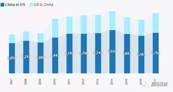 美媒揭示：中美两国实质差异及西方优越感已消失