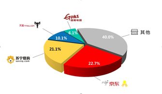 京东Q1扩大营销策略,积极投入研发并逐步回归零售企业道路