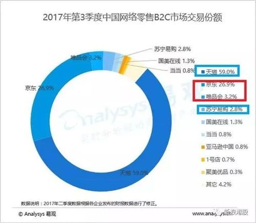 京东Q1扩大营销策略,积极投入研发并逐步回归零售企业道路