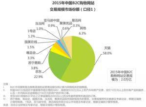 京东Q1扩大营销策略,积极投入研发并逐步回归零售企业道路