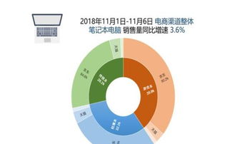 京东Q1扩大营销策略,积极投入研发并逐步回归零售企业道路