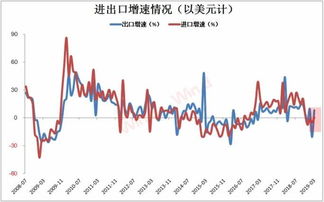 专家解读：4月份多项经济数据发布，中国经济增长已经开始向好方向转变