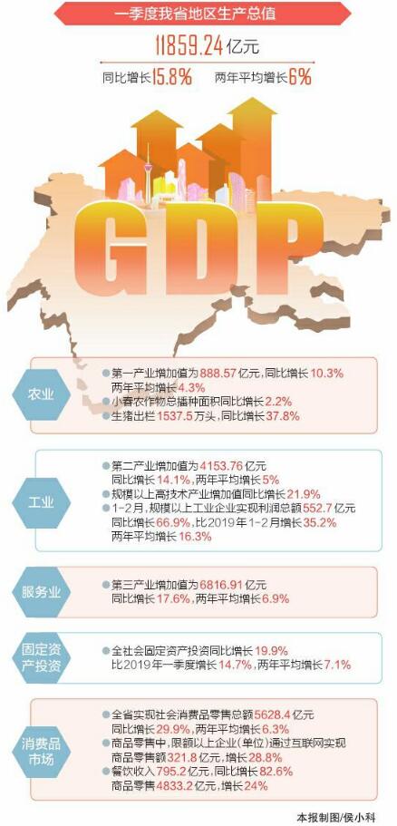 专家解读：4月份多项经济数据发布，中国经济增长已经开始向好方向转变