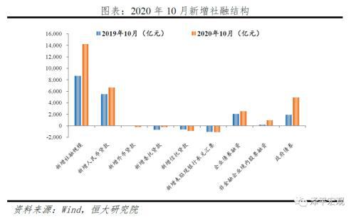 专家解读：4月份多项经济数据发布，中国经济增长已经开始向好方向转变