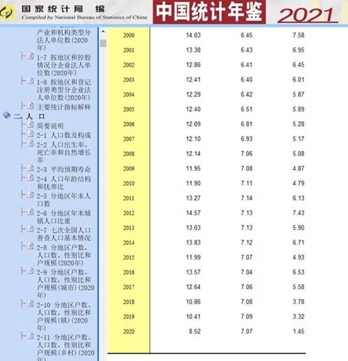 居民存款余额增长显著，数据已超过145万亿元！这意味著什么？