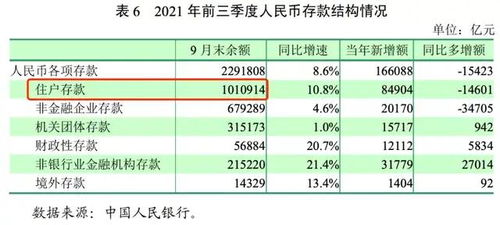 居民存款余额增长显著，数据已超过145万亿元！这意味著什么？