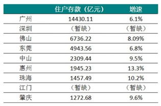 居民存款余额增长显著，数据已超过145万亿元！这意味著什么？