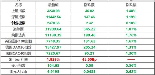 居民存款余额增长显著，数据已超过145万亿元！这意味著什么？