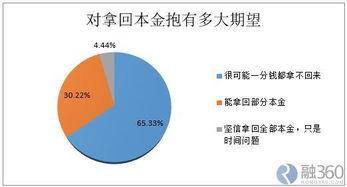 揭秘：预判上市公司暴雷的八大步骤与技巧