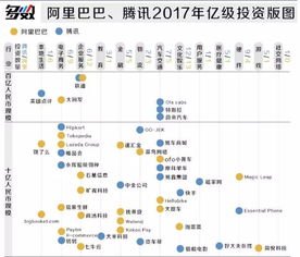 腾讯与阿里巴巴：一季度成绩单中的互联网新纪元的交织