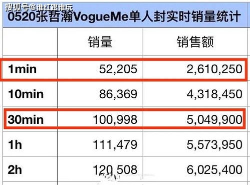 用5分钟了解日入8万+奖励赛制：只需投资一次，你就有可能获得超高的收益！

奖励大赛来临，「日入8万」、「优胜者将获得SU7及每月4000元奖金」，快来参与吧！