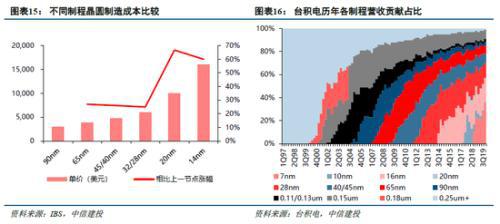 中信建投：坚定看好AI产业的发展趋势，深度挖掘AI+出海标的潜力