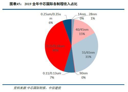 中信建投：坚定看好AI产业的发展趋势，深度挖掘AI+出海标的潜力