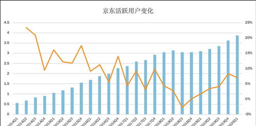 京东Q1电话会上：季度活跃用户强劲增长，信心满满超额完成全年增长目标

京东Q1电话会议：一季度用户激增、满怀信心超额完成全年目标

京东Q1电话会公布最新数据：季度活跃用户大幅增长，自信超额完成全年目标

京东Q1电话会：季度活跃用户持续增长，稳健实现全年目标

京东Q1电话会全面解析：季度活跃用户增长，有信心超额完成全年目标