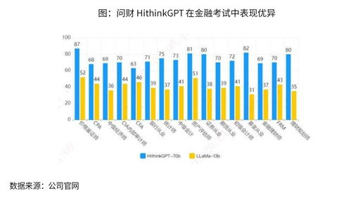 AI大模型时代：智能板块重启复苏，投资指数推荐聚焦相关ETF