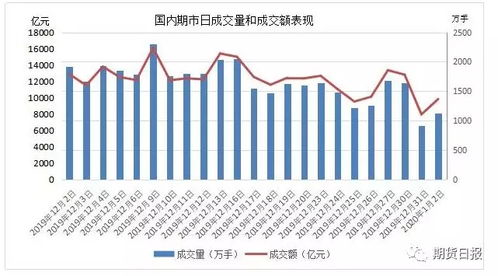 黑色系期货齐涨，房地产政策推动多头崛起