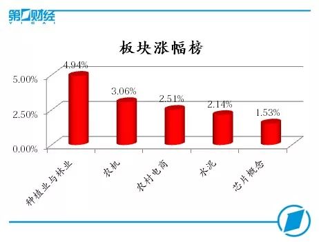 黑色系期货齐涨，房地产政策推动多头崛起