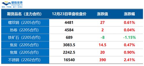 黑色系期货齐涨，房地产政策推动多头崛起