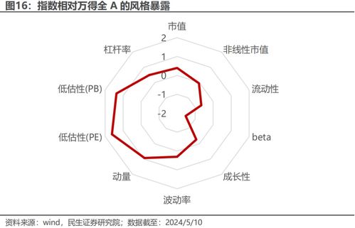 央国企红利产品——红利国企ETF投资价值深度解析