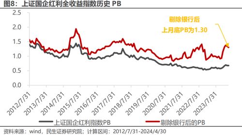 央国企红利产品——红利国企ETF投资价值深度解析