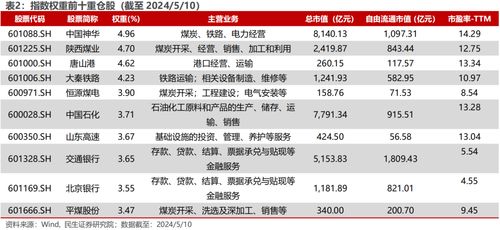 央国企红利产品——红利国企ETF投资价值深度解析