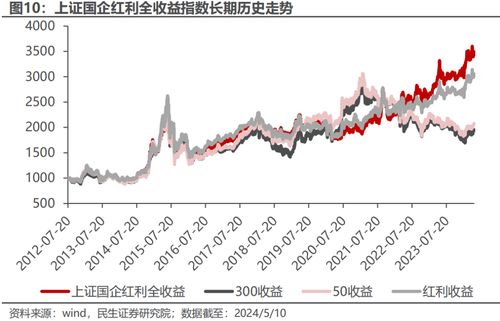 央国企红利产品——红利国企ETF投资价值深度解析