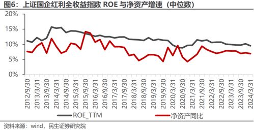 央国企红利产品——红利国企ETF投资价值深度解析